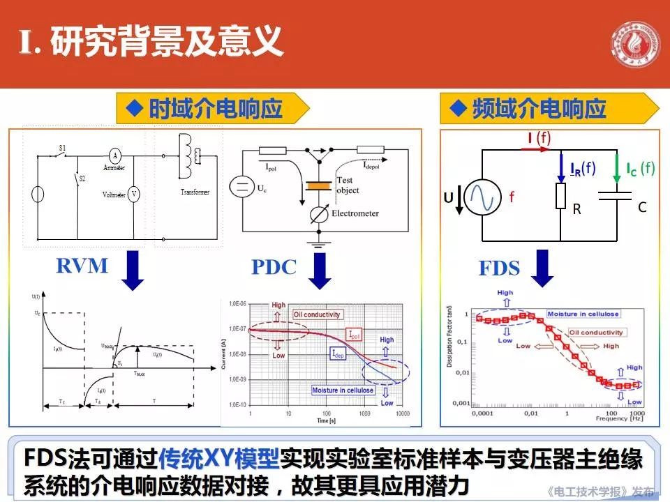 廣西大學(xué)劉捷豐博士：變壓器主絕緣系統(tǒng)修正XY模型的最新研究成果