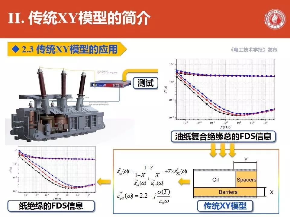 廣西大學(xué)劉捷豐博士：變壓器主絕緣系統(tǒng)修正XY模型的最新研究成果