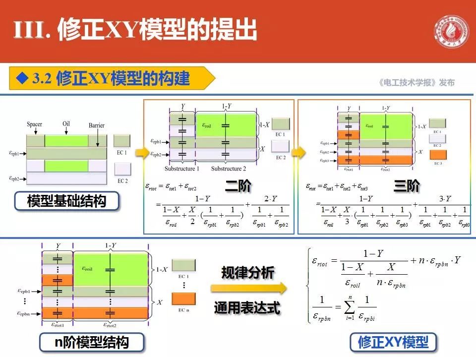 廣西大學(xué)劉捷豐博士：變壓器主絕緣系統(tǒng)修正XY模型的最新研究成果