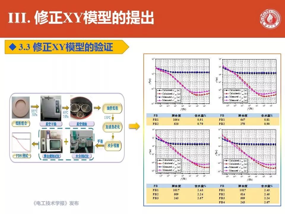 廣西大學(xué)劉捷豐博士：變壓器主絕緣系統(tǒng)修正XY模型的最新研究成果