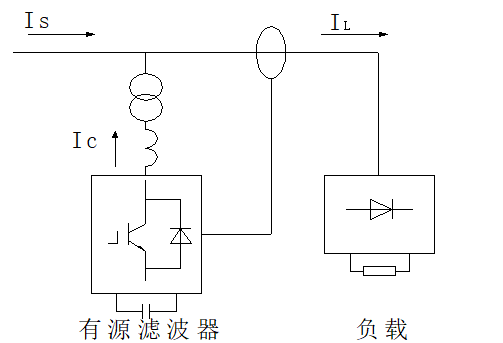 有源濾波器在多晶硅行業(yè)中的應用