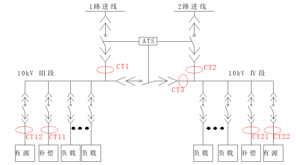 有源濾波器在多晶硅行業(yè)中的應用