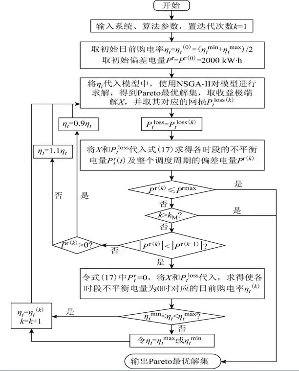 學(xué)術(shù)簡報(bào)｜偏差電量考核機(jī)制下含DG的售電公司多目標(biāo)優(yōu)化調(diào)度模型