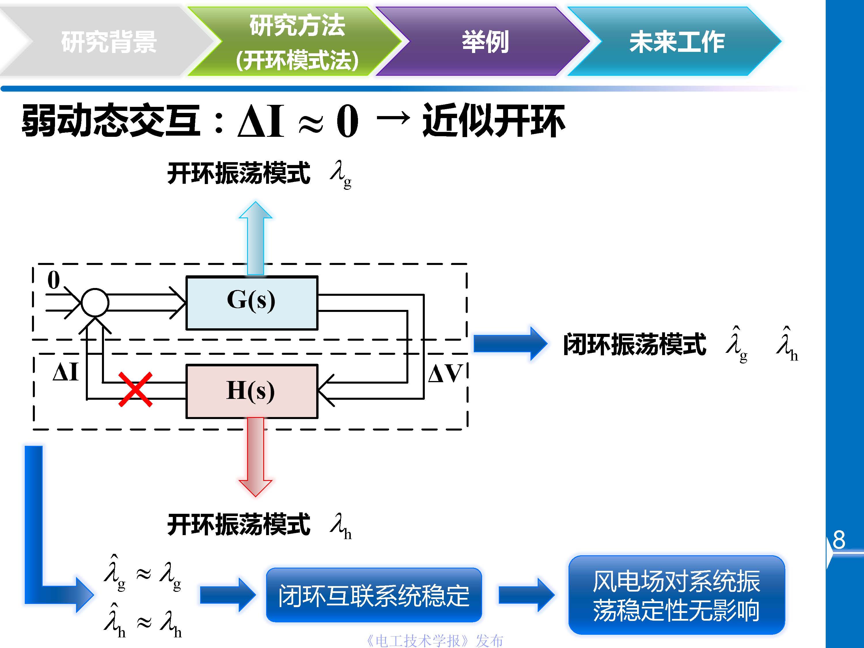 川大杜文娟：并網(wǎng)風(fēng)電引發(fā)電力系統(tǒng)寬頻振蕩的開環(huán)模式諧振原理