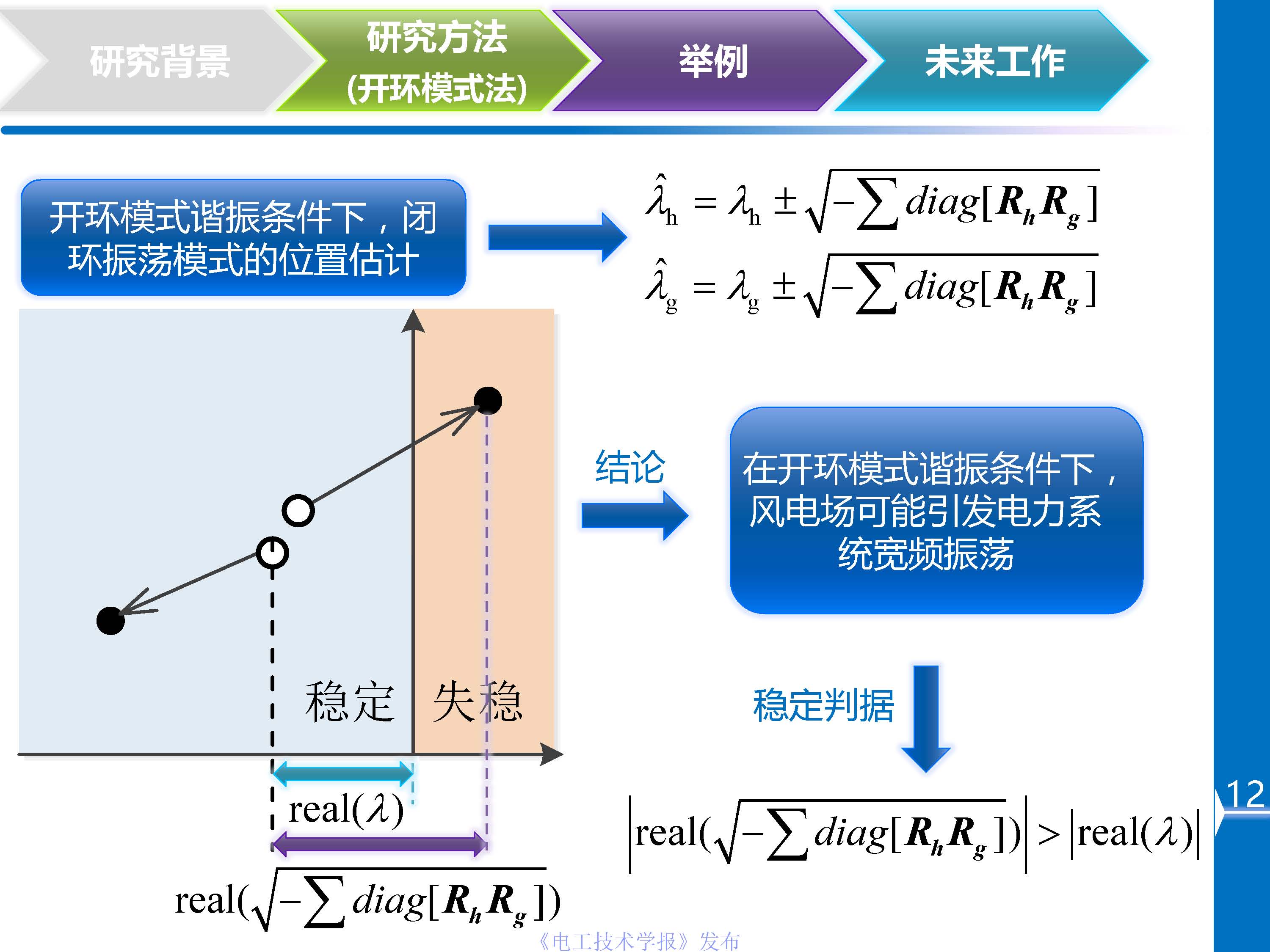 川大杜文娟：并網(wǎng)風(fēng)電引發(fā)電力系統(tǒng)寬頻振蕩的開環(huán)模式諧振原理