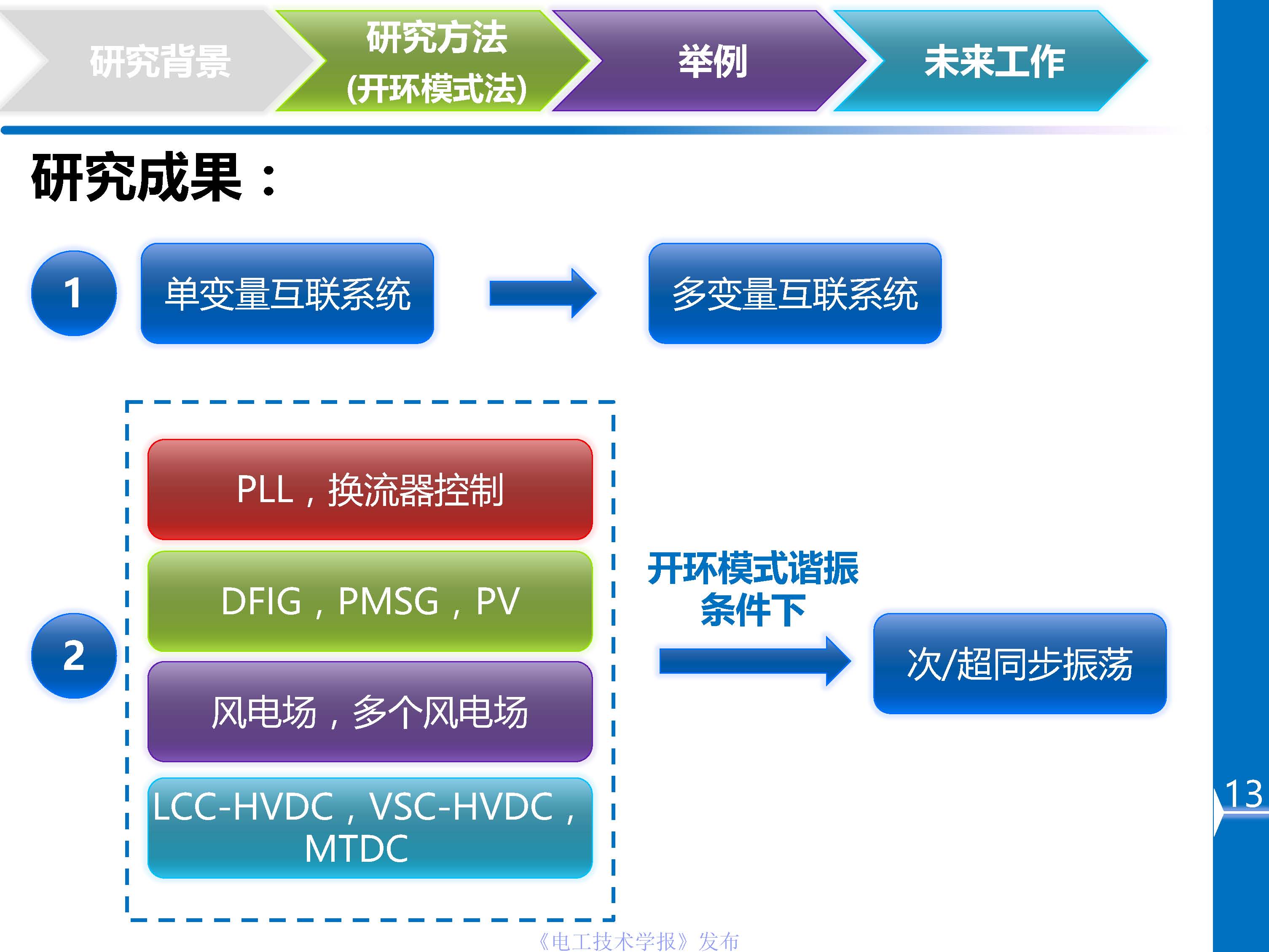 川大杜文娟：并網(wǎng)風(fēng)電引發(fā)電力系統(tǒng)寬頻振蕩的開環(huán)模式諧振原理