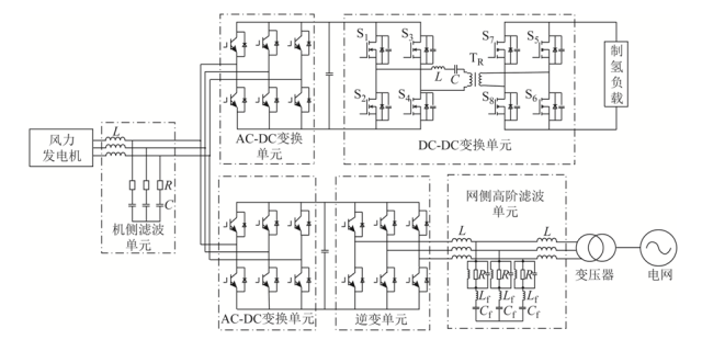 萬字技術(shù)長文，全景分析風(fēng)電制氫技術(shù)的發(fā)展路線圖