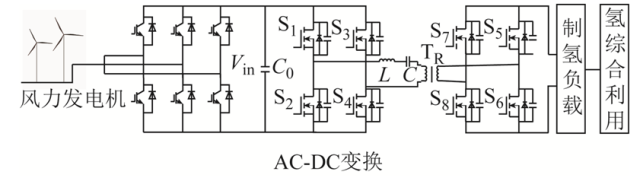 萬字技術(shù)長文，全景分析風(fēng)電制氫技術(shù)的發(fā)展路線圖