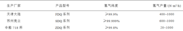 萬字技術(shù)長文，全景分析風(fēng)電制氫技術(shù)的發(fā)展路線圖