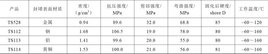 SF6設(shè)備氣體堵漏技術(shù)分析