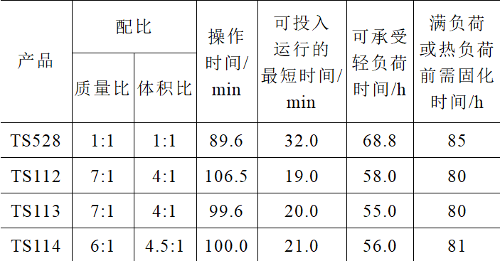 SF6設(shè)備氣體堵漏技術(shù)分析