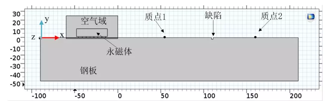 河北工大劉素貞團(tuán)隊(duì)特稿：應(yīng)用電磁超聲技術(shù)檢測(cè)鋼板缺陷的新成果