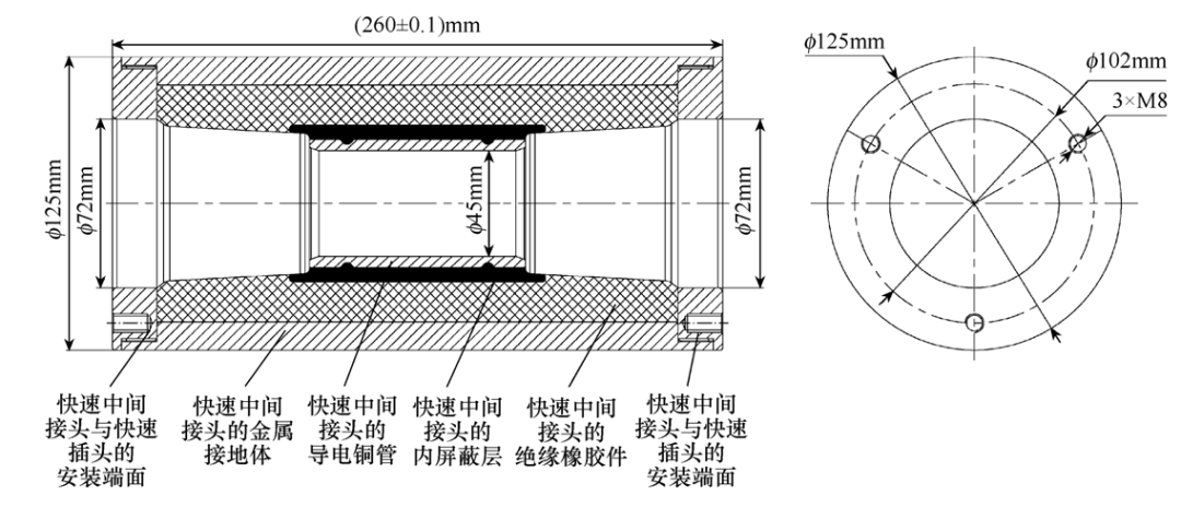 一種新型柔性中壓電纜快速插接頭裝置設(shè)計(jì)和制作探討