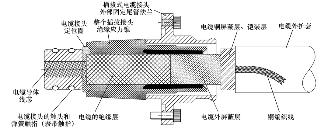 一種新型柔性中壓電纜快速插接頭裝置設(shè)計(jì)和制作探討