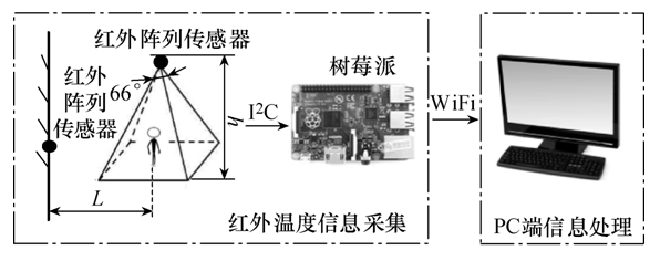 人體身份和動作識別的新方法，提升老年人安全監(jiān)護水平