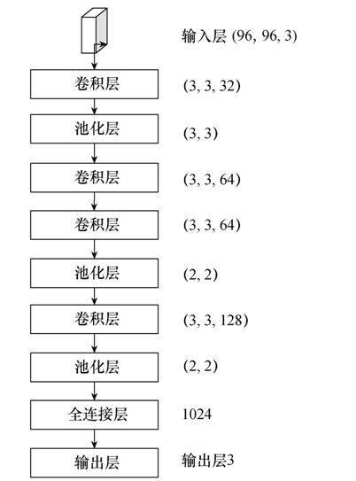 人體身份和動作識別的新方法，提升老年人安全監(jiān)護水平