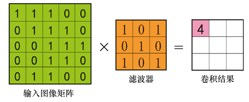 人體身份和動作識別的新方法，提升老年人安全監(jiān)護水平