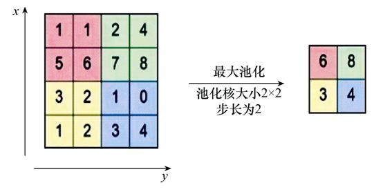 人體身份和動作識別的新方法，提升老年人安全監(jiān)護水平