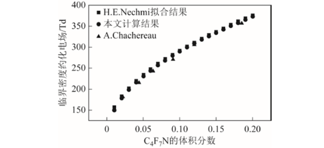 武漢大學(xué)周文俊團(tuán)隊(duì)特稿：溫度如何影響新型混合氣體的絕緣強(qiáng)度