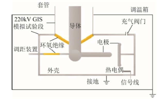 武漢大學(xué)周文俊團(tuán)隊(duì)特稿：溫度如何影響新型混合氣體的絕緣強(qiáng)度