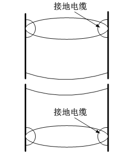 兆瓦級風(fēng)力發(fā)電機組的防雷電保護