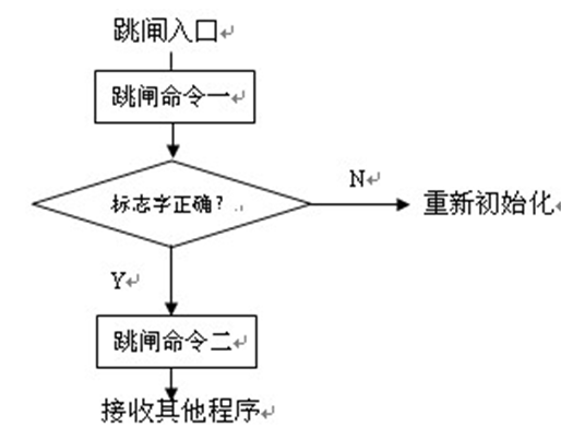 提高變電站自動(dòng)化系統(tǒng)抗干擾和可靠性的措施