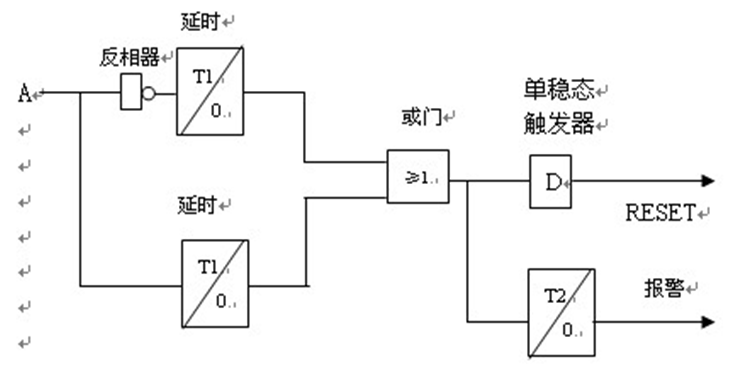 提高變電站自動(dòng)化系統(tǒng)抗干擾和可靠性的措施