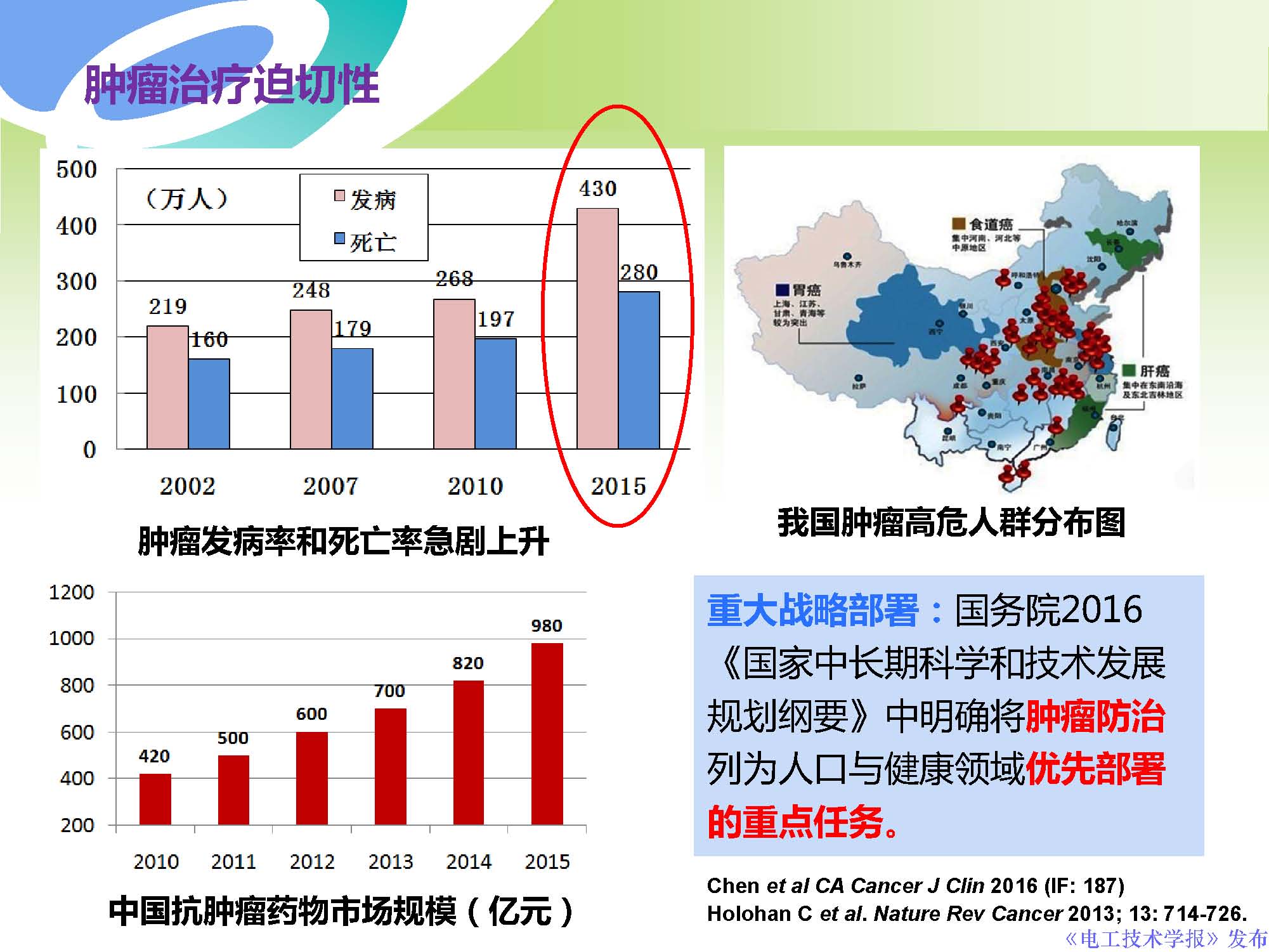 西安交通大學許德暉副教授：等離子體技術治療癌癥的最新研究進展