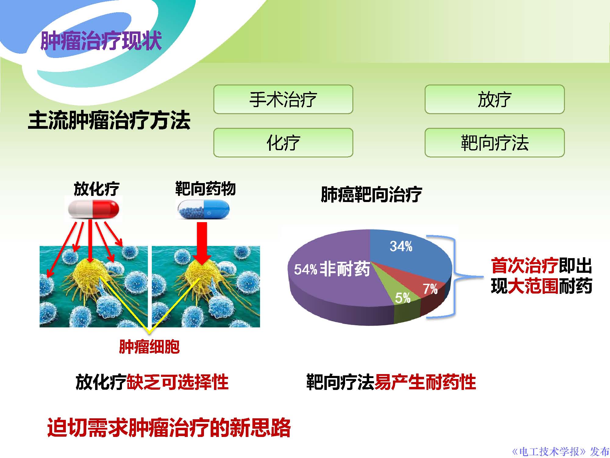 西安交通大學許德暉副教授：等離子體技術治療癌癥的最新研究進展