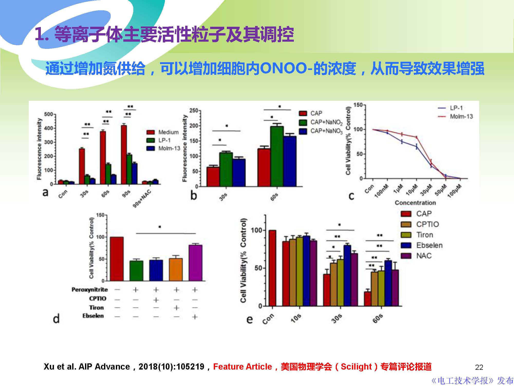 西安交通大學許德暉副教授：等離子體技術治療癌癥的最新研究進展