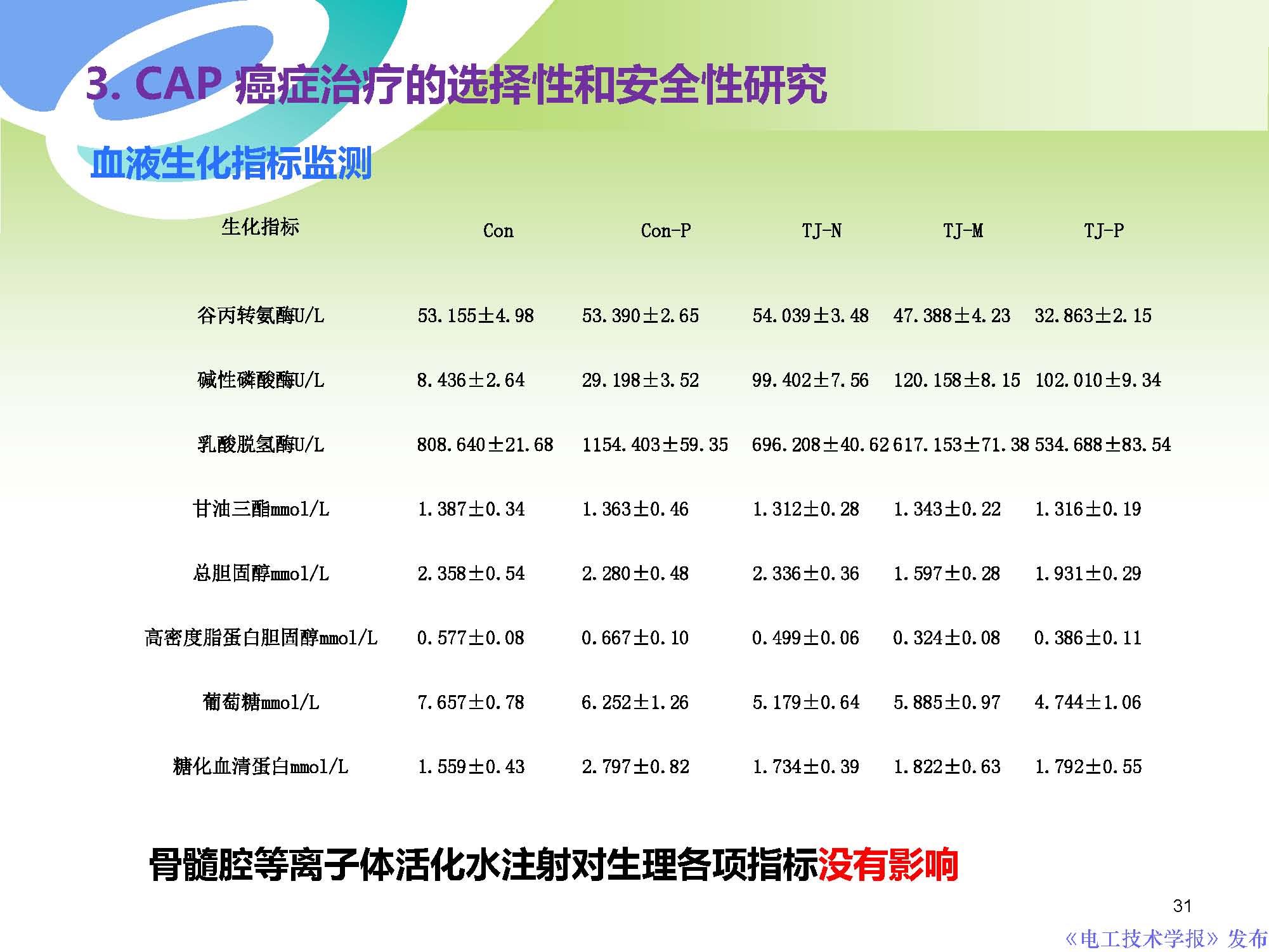 西安交通大學許德暉副教授：等離子體技術治療癌癥的最新研究進展