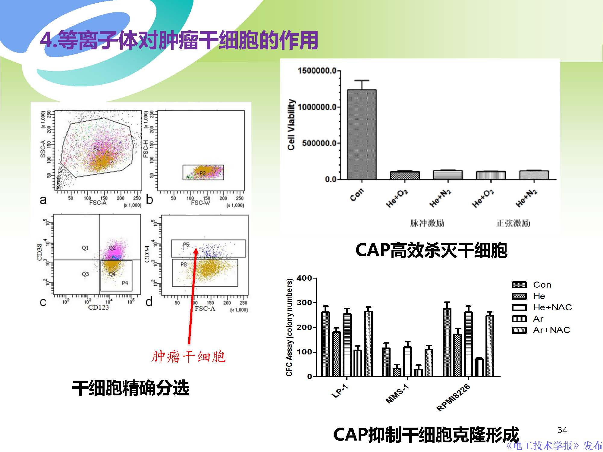 西安交通大學許德暉副教授：等離子體技術治療癌癥的最新研究進展