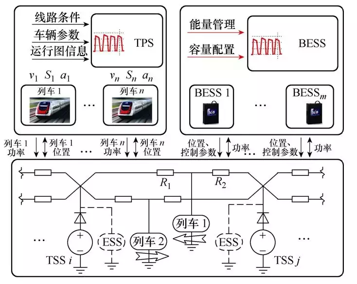 城軌交通電池儲能系統(tǒng)能量管理和容量配置優(yōu)化的新方法