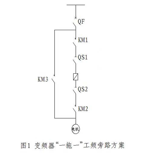 變頻器在煤礦皮帶輸送機上的應(yīng)用