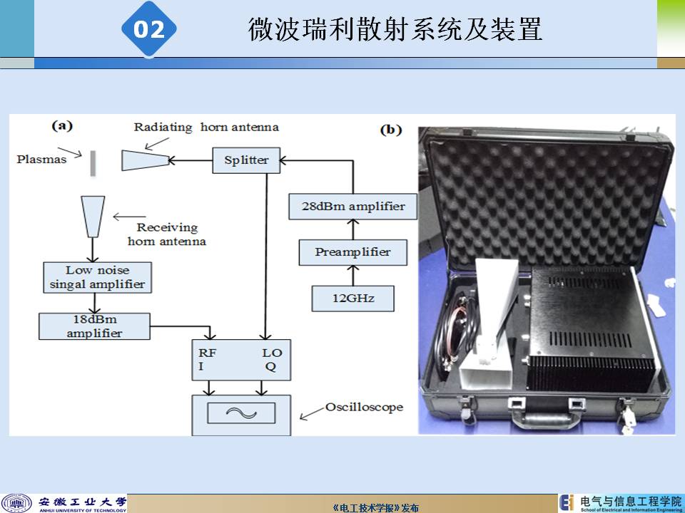 安徽工業(yè)大學(xué)陳兆權(quán)教授：流注放電時空分辨率電子密度的測定方法