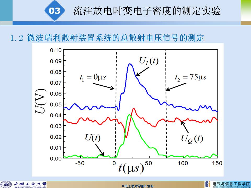 安徽工業(yè)大學(xué)陳兆權(quán)教授：流注放電時空分辨率電子密度的測定方法