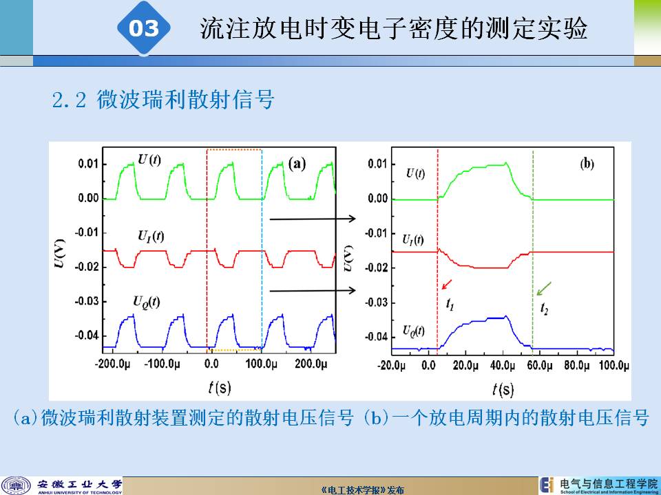 安徽工業(yè)大學(xué)陳兆權(quán)教授：流注放電時空分辨率電子密度的測定方法