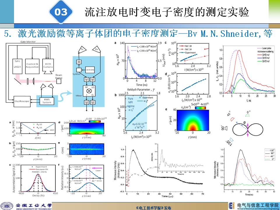 安徽工業(yè)大學(xué)陳兆權(quán)教授：流注放電時空分辨率電子密度的測定方法