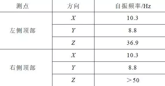 創(chuàng)新的開關(guān)柜抗震解決方案，滿足核電抗震要求，效果好，方法簡便