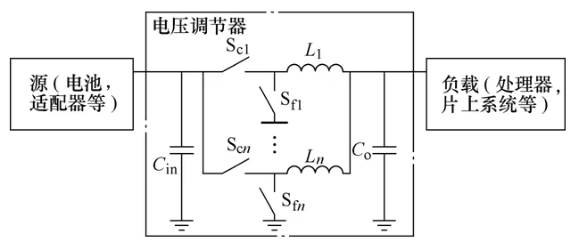 全文︱福州大學(xué)陳為團(tuán)隊(duì)：片上電源用高頻薄膜磁微電感研究綜述