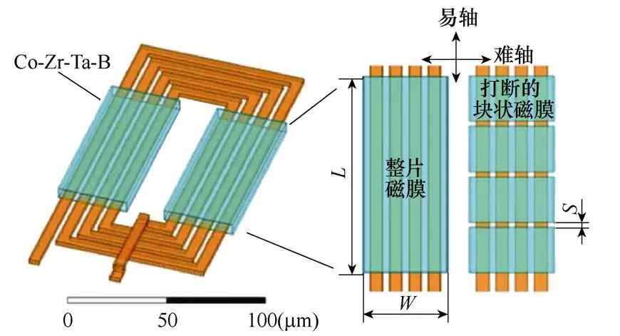 全文︱福州大學(xué)陳為團(tuán)隊(duì)：片上電源用高頻薄膜磁微電感研究綜述