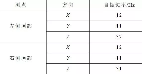 創(chuàng)新的開關(guān)柜抗震解決方案，滿足核電抗震要求，效果好，方法簡便