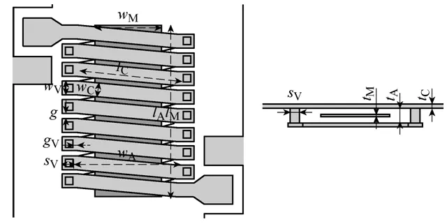 全文︱福州大學(xué)陳為團(tuán)隊(duì)：片上電源用高頻薄膜磁微電感研究綜述