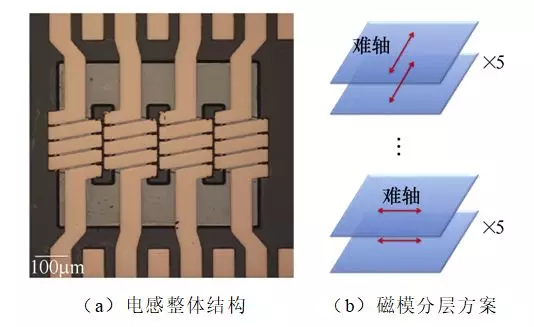 全文︱福州大學(xué)陳為團(tuán)隊(duì)：片上電源用高頻薄膜磁微電感研究綜述