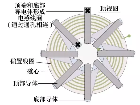 全文︱福州大學(xué)陳為團(tuán)隊(duì)：片上電源用高頻薄膜磁微電感研究綜述