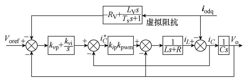 學(xué)術(shù)簡(jiǎn)報(bào)｜基于坐標(biāo)變換的微源逆變器虛擬復(fù)阻抗功率分配方法