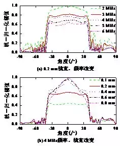 作者特稿｜橫波電磁超聲相控陣換能器的設(shè)計(jì)