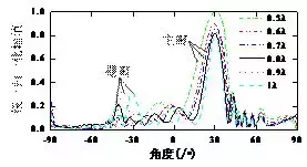 作者特稿｜橫波電磁超聲相控陣換能器的設(shè)計(jì)