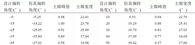 作者特稿｜橫波電磁超聲相控陣換能器的設(shè)計(jì)