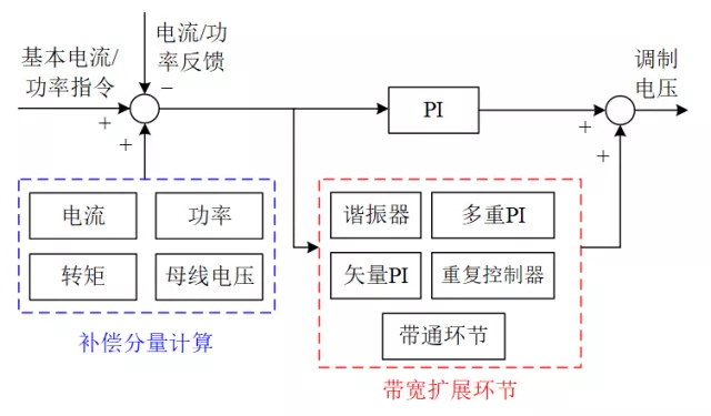 英國謝菲爾德大學(xué)王濤特稿：非理想電網(wǎng)下雙饋風(fēng)電系統(tǒng)運(yùn)行技術(shù)